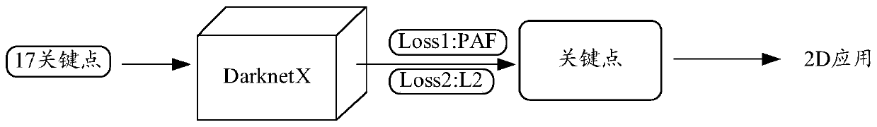 Training method of posture recognition model and image recognition method and device