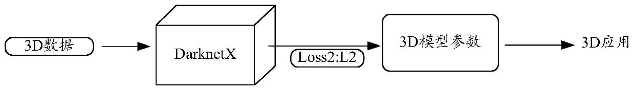 Training method of posture recognition model and image recognition method and device