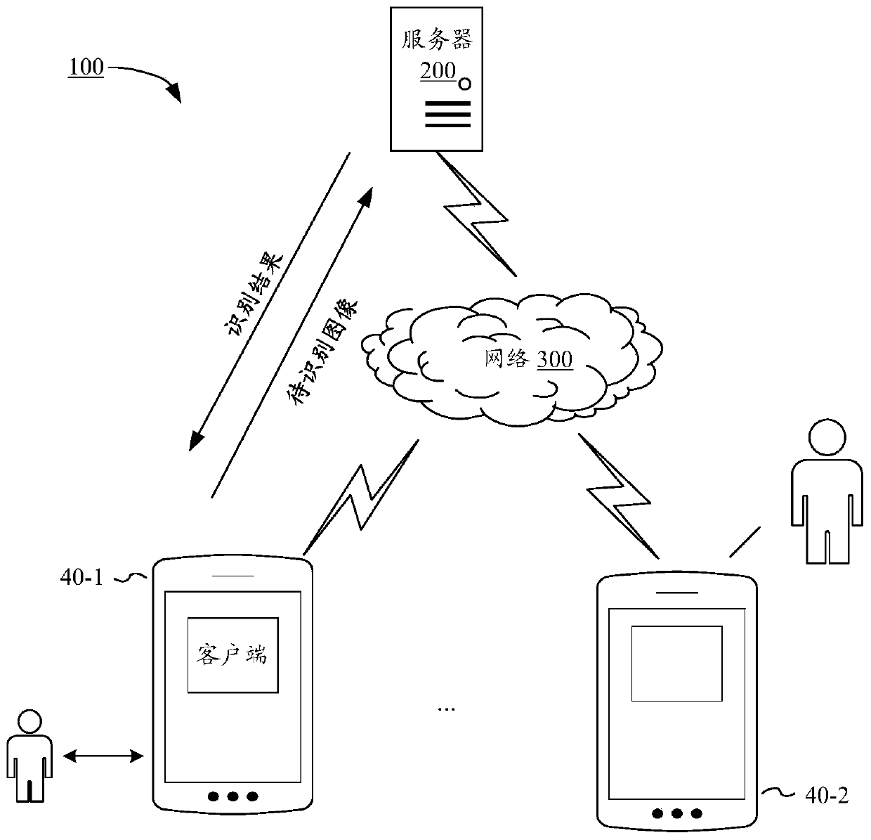 Training method of posture recognition model and image recognition method and device