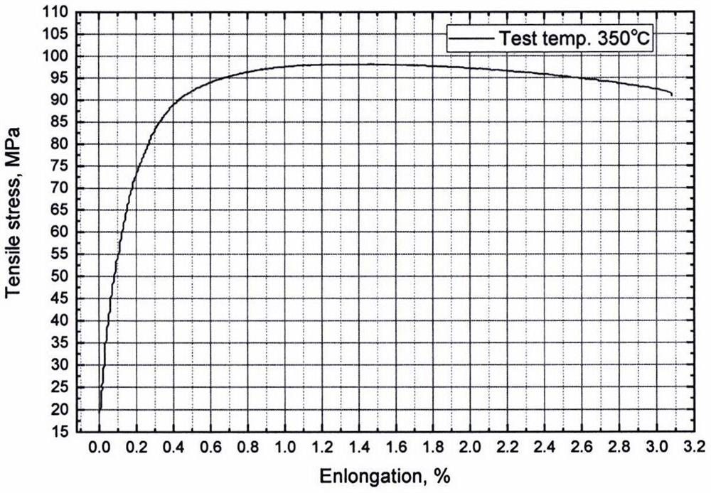 High-strength heat-resistant casting aluminum-silicon alloy for engine piston