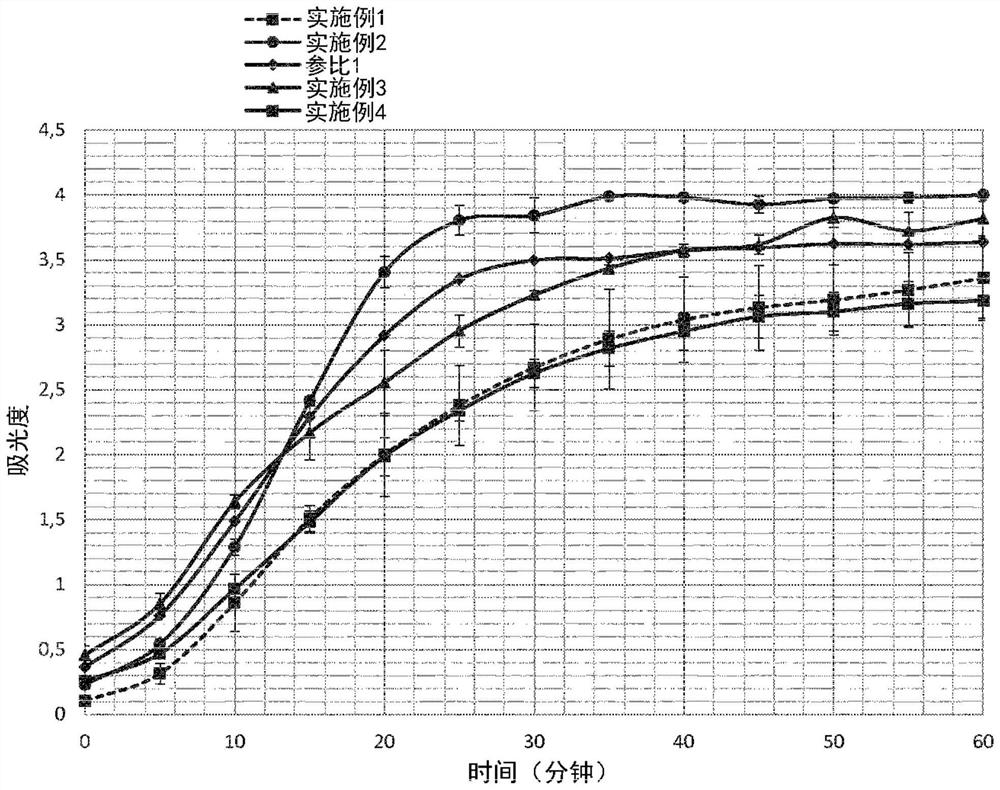 Improved method for plasma immobilization of a biomolecule to a substrate via a linking molecule