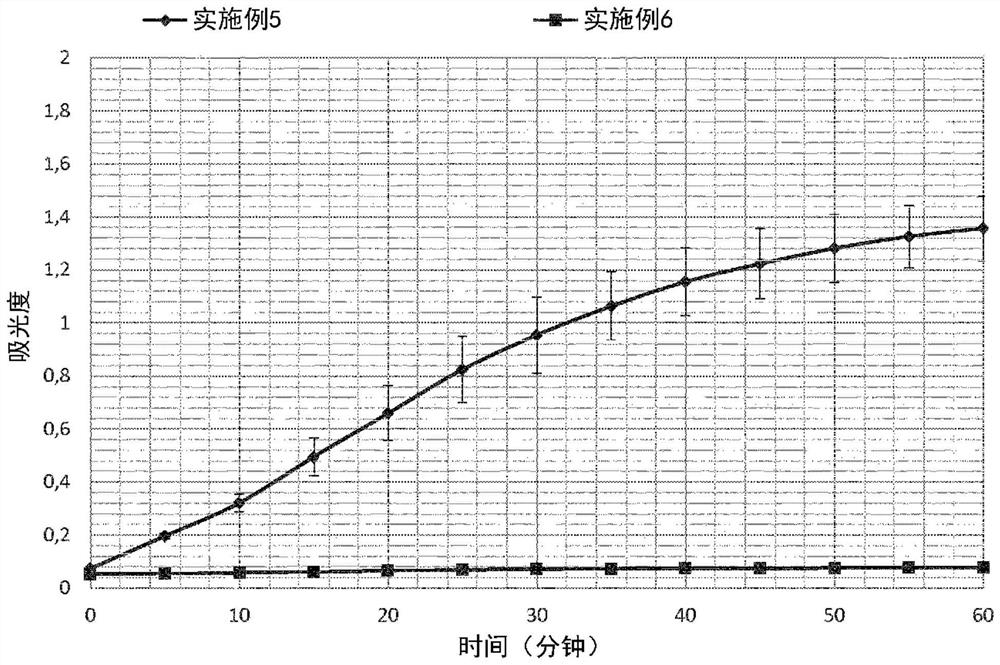 Improved method for plasma immobilization of a biomolecule to a substrate via a linking molecule