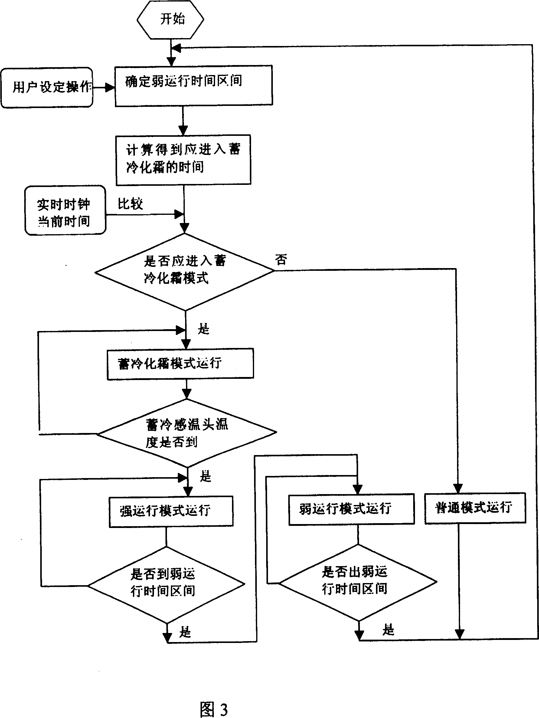 Controlling system and method for refrigerator with time interval run