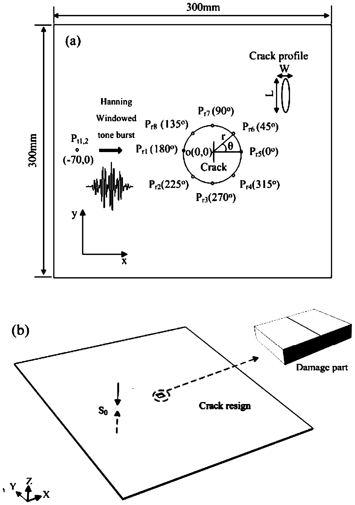 Method for identifying microcrack direction in plate based on nonlinear frequency mixing technology of Lamb waves