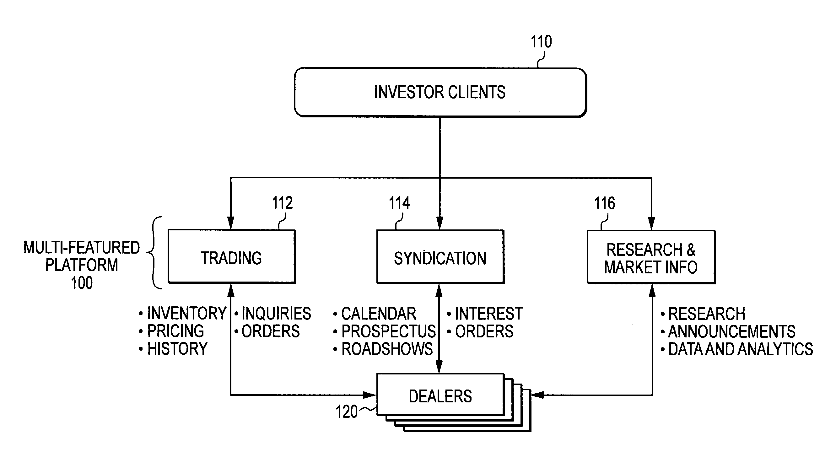 Electronic inquiry lists for financial products