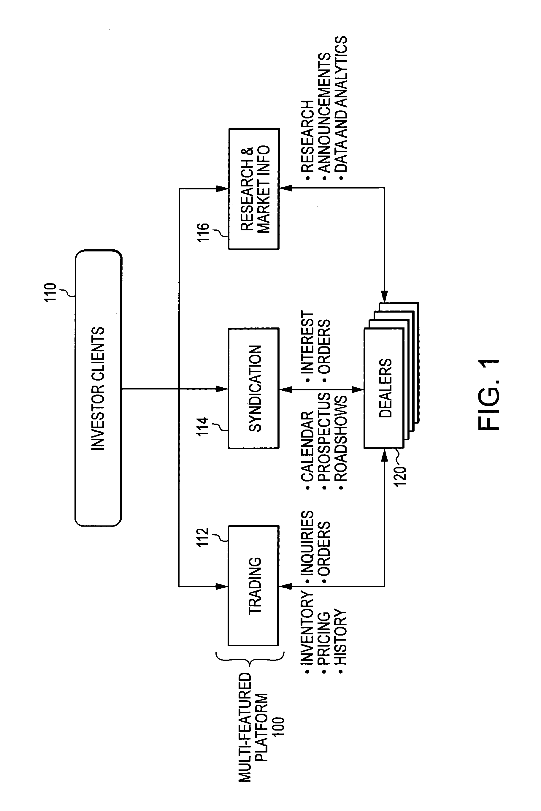 Electronic inquiry lists for financial products