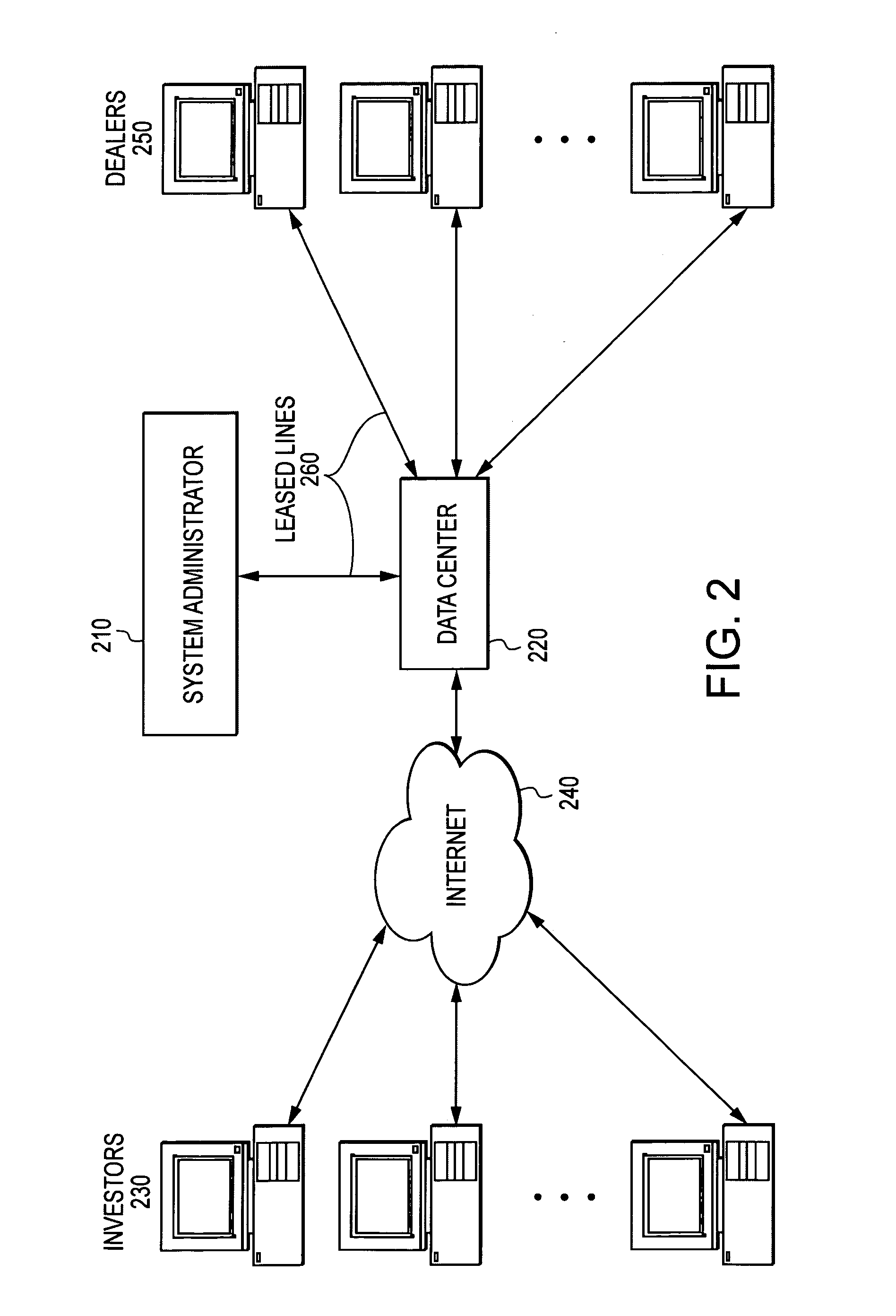 Electronic inquiry lists for financial products