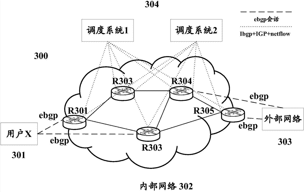 Network flow regulation method and system