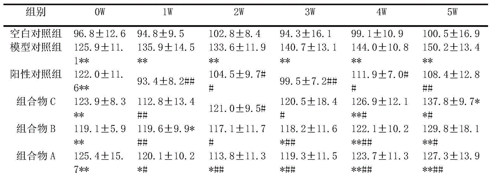 Compound traditional Chinese medicine for treating hypertension