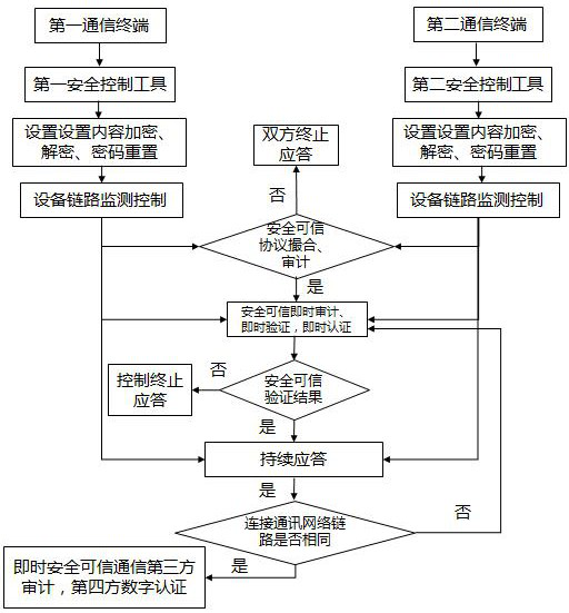 Network space information security control method and application