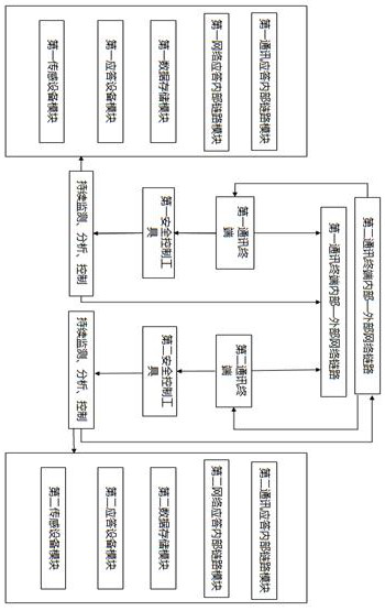 Network space information security control method and application