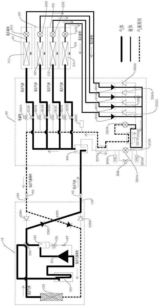 Multi-line system