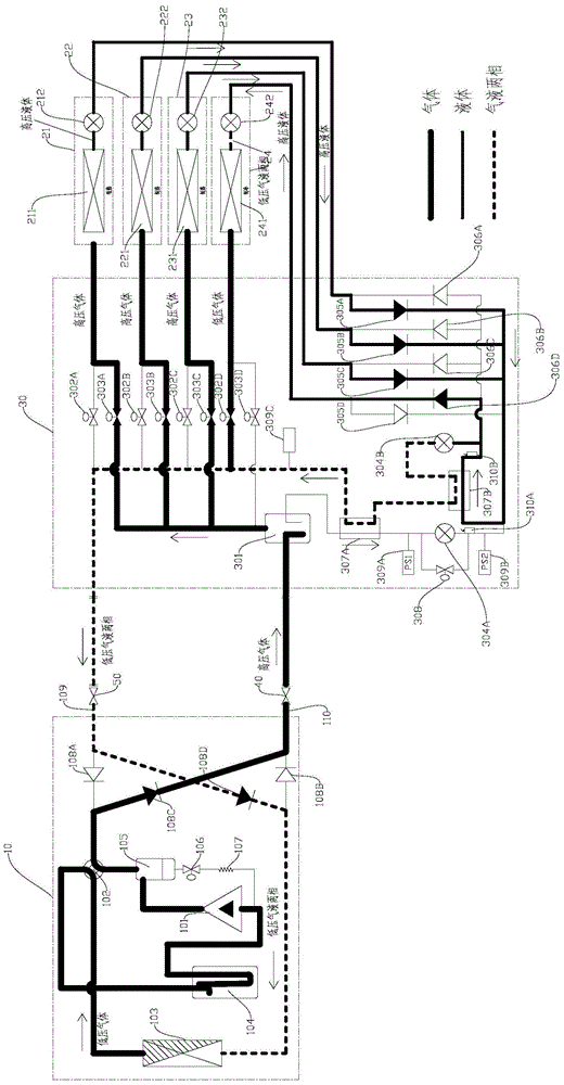 Multi-line system