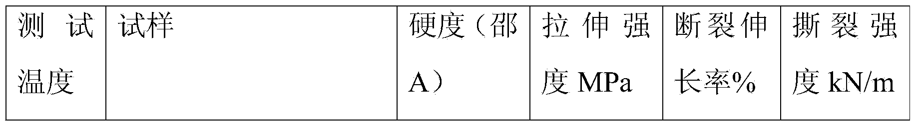 Preparation method of heat-resistant polyester plastic polyurethane elastomer