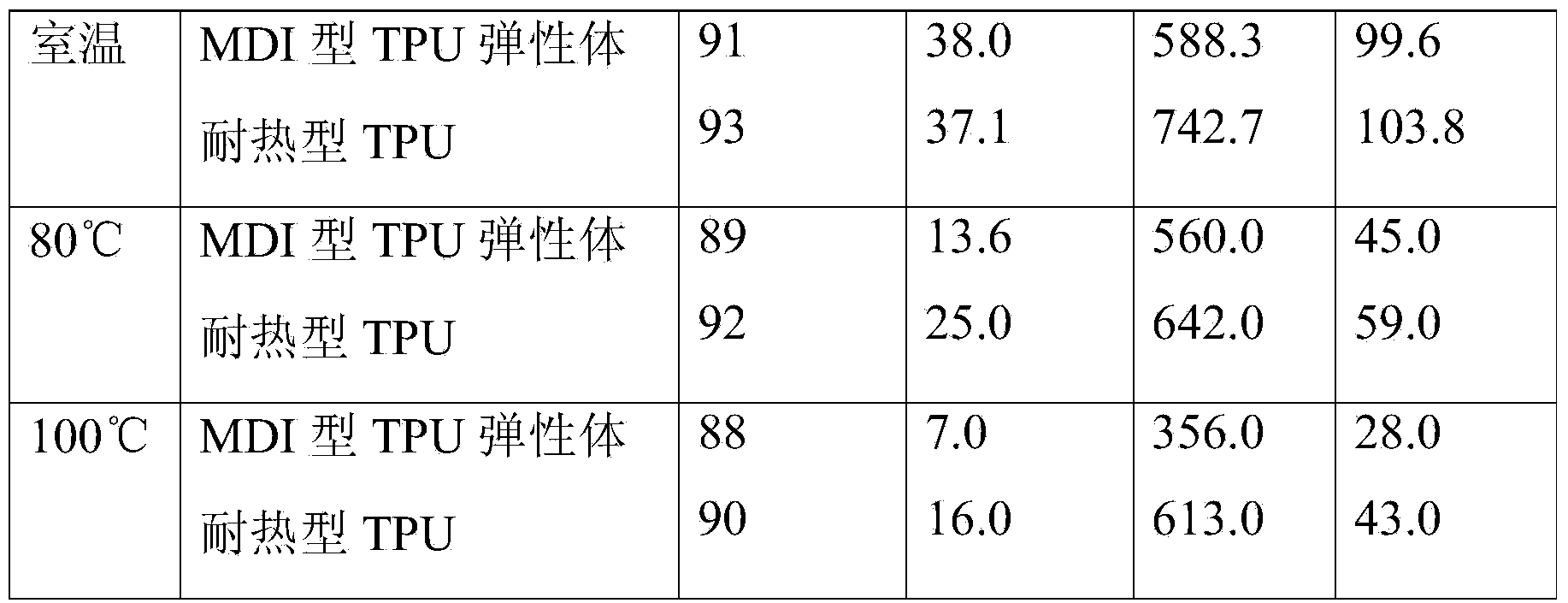 Preparation method of heat-resistant polyester plastic polyurethane elastomer