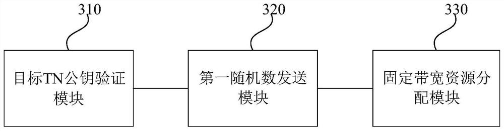 Communication method, system and device based on AUTBUS and medium