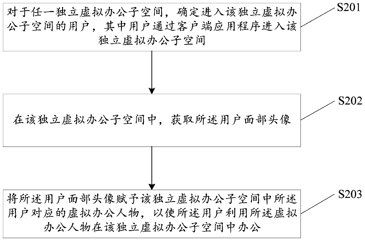 Virtual office space management and space-free office method and device