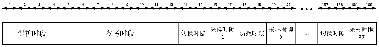 Method and device for estimating signal arrival angle