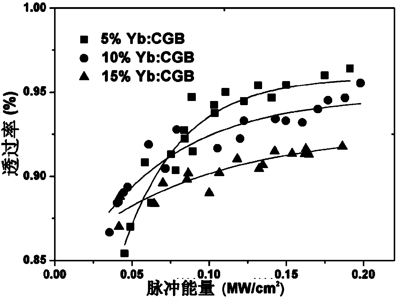 Self-Q-switched cross-polarized dual-wavelength pulse laser