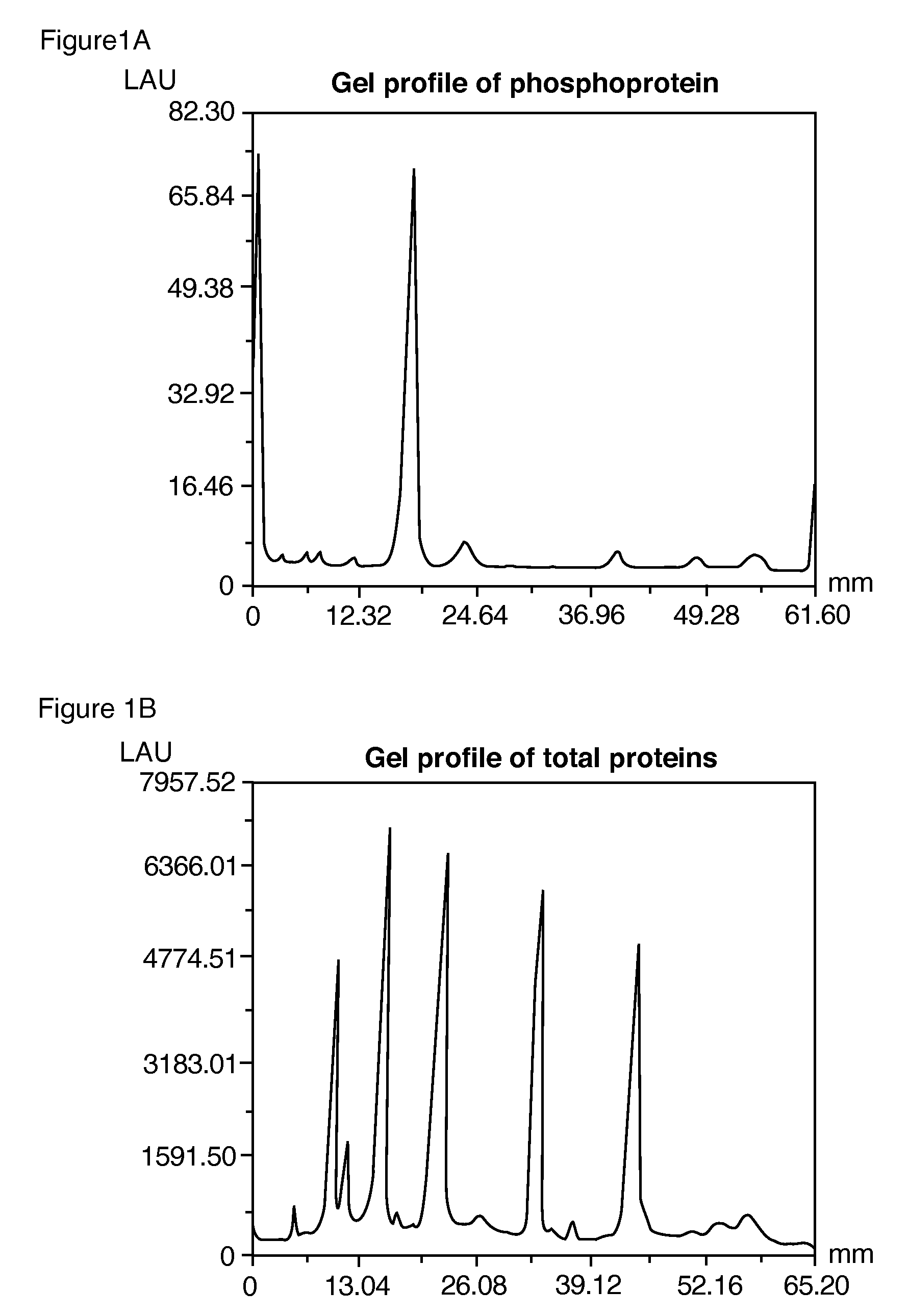 Compositions and methods for detection and isolation of phosphorylated molecules