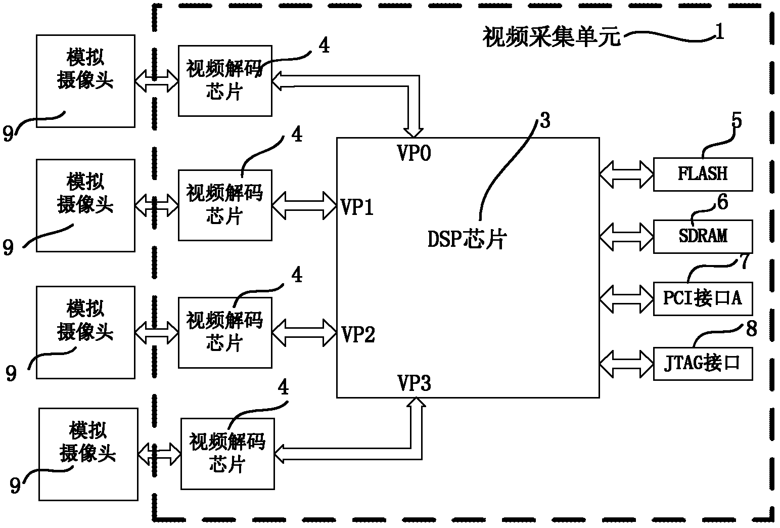 Multichannel video system on basis of 1394b optical bus and data collecting and transmitting method thereof