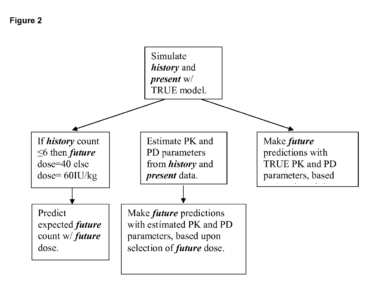 Method of preventing acute attacks of hereditary angioedema associated with c1 esterase inhibitor deficiency