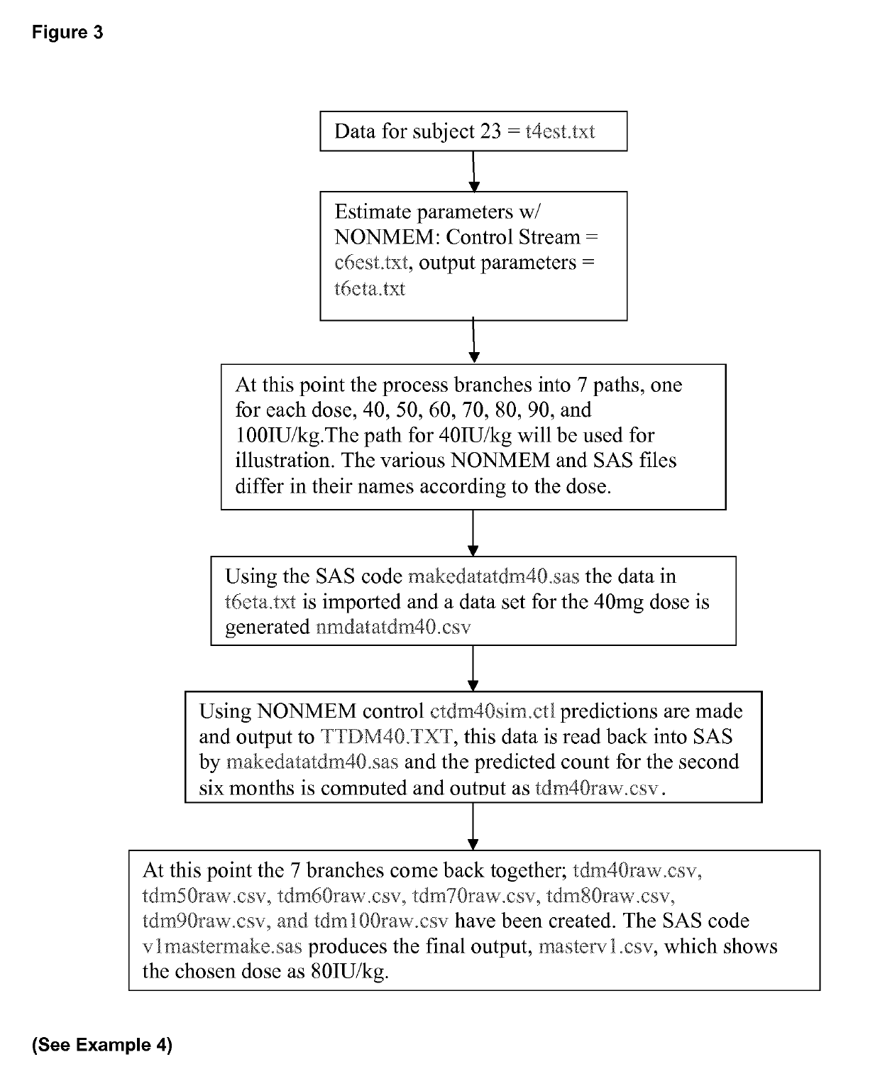 Method of preventing acute attacks of hereditary angioedema associated with c1 esterase inhibitor deficiency