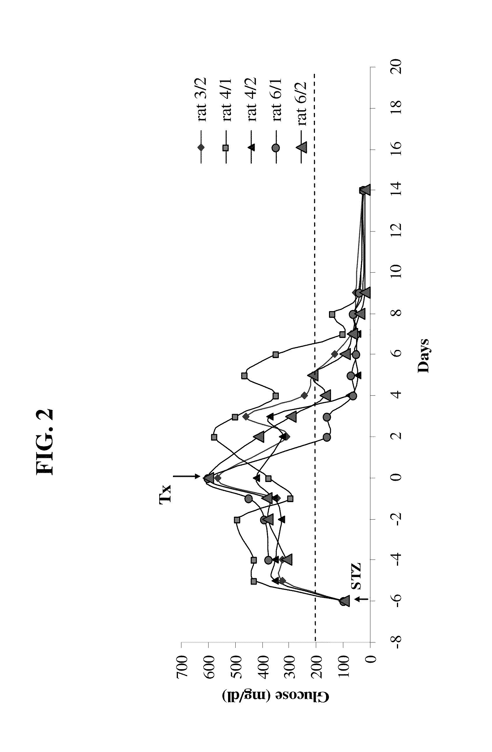 Transplantation of cells into the nasal cavity and the subarachnoid cranial space