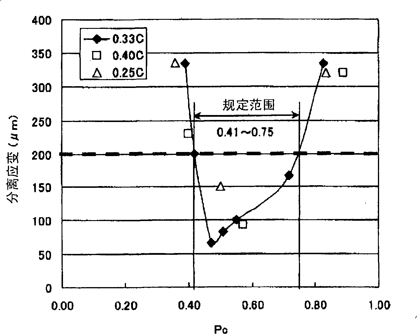 Rolled material for fracture split connecting rod excelling in fracture splittability, hot forged part for fracture split connecting rod excelling in fracture splittability, and fracture split connect