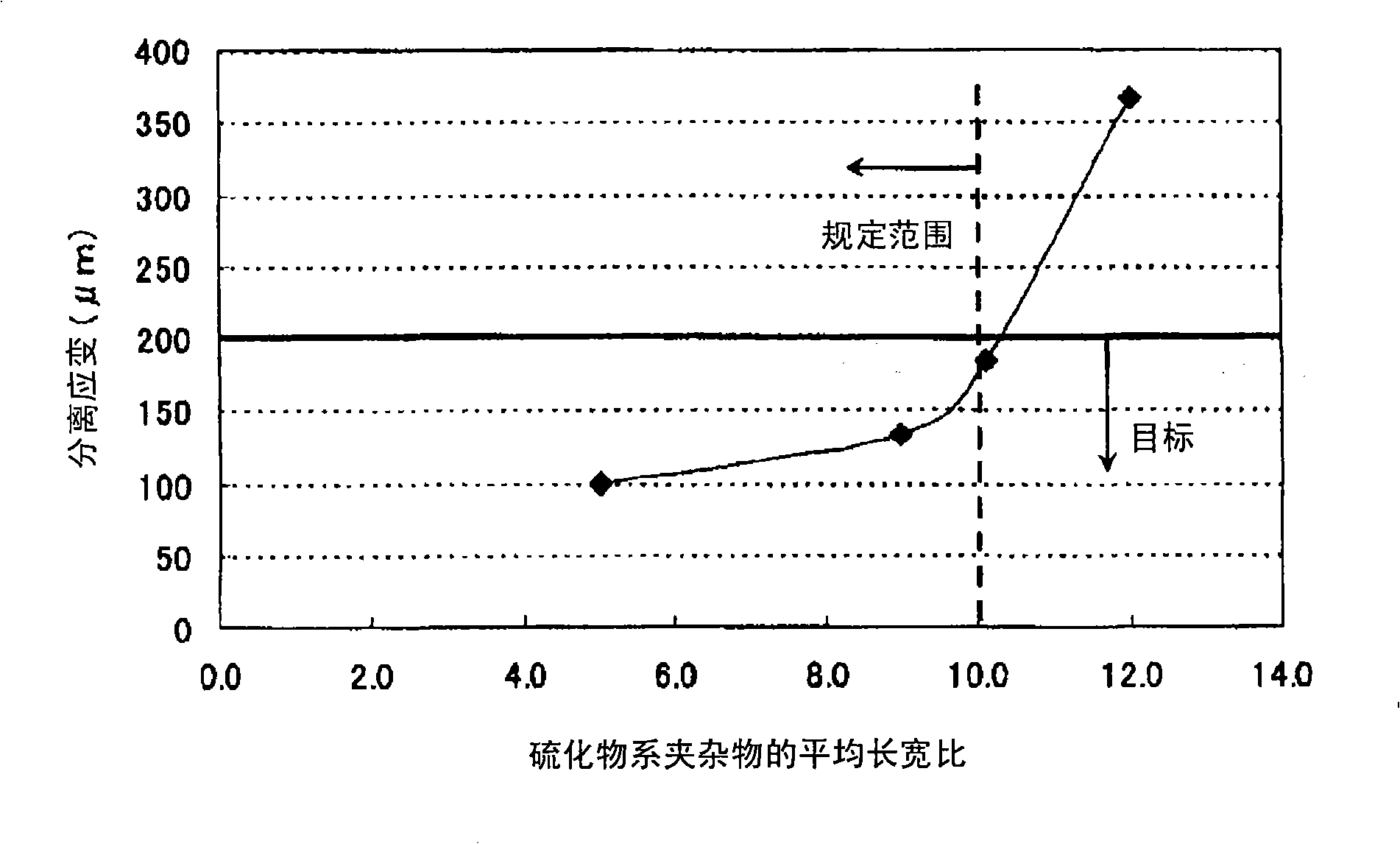 Rolled material for fracture split connecting rod excelling in fracture splittability, hot forged part for fracture split connecting rod excelling in fracture splittability, and fracture split connect