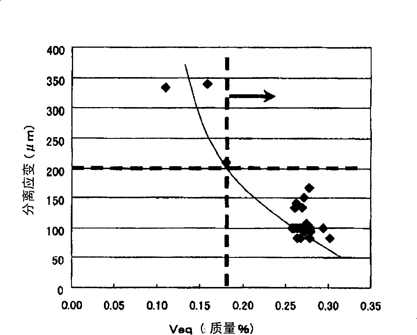 Rolled material for fracture split connecting rod excelling in fracture splittability, hot forged part for fracture split connecting rod excelling in fracture splittability, and fracture split connect