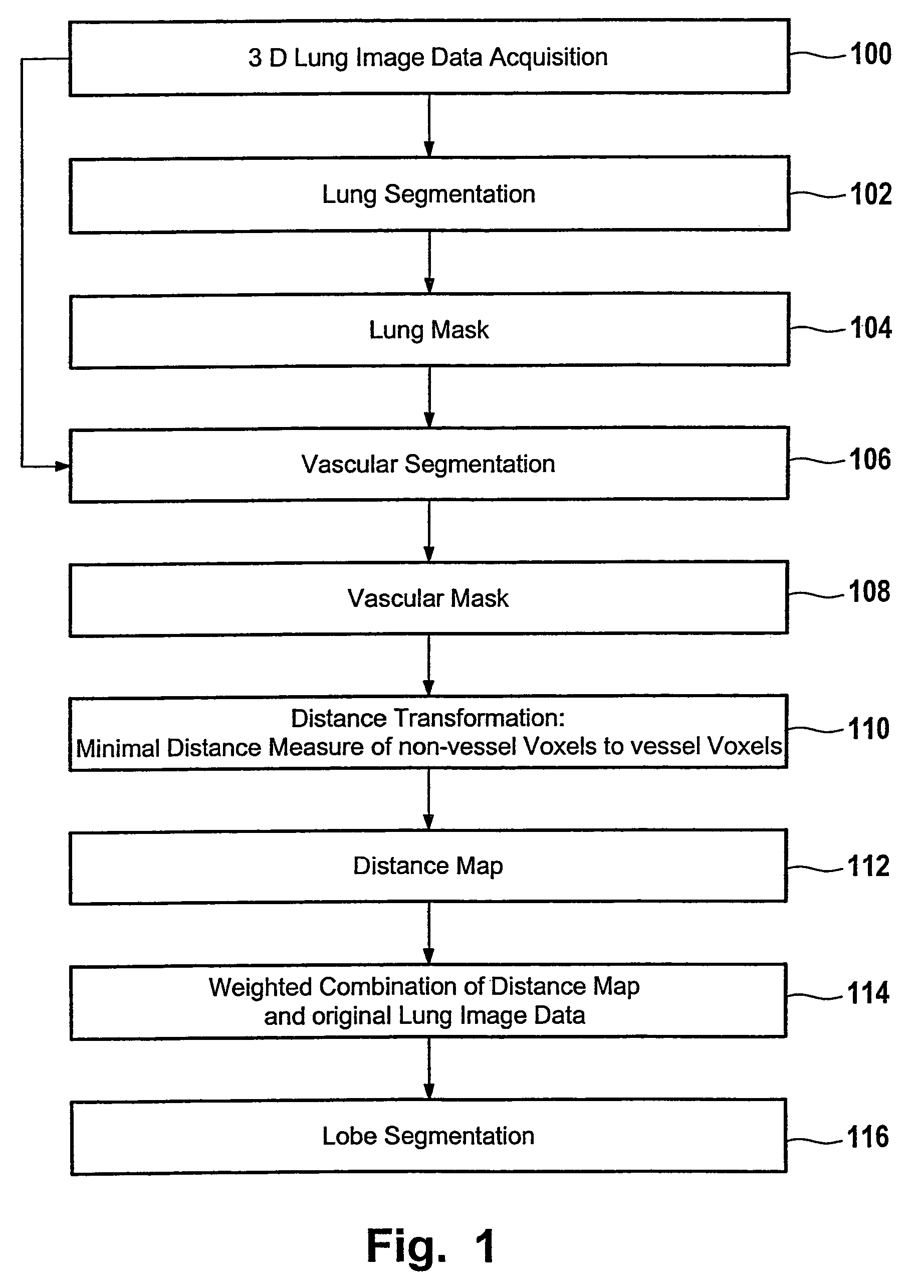 Method of lung lobe segmentation and computer system