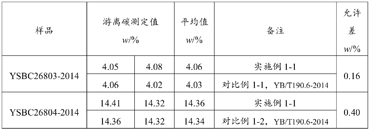 A method for filtering the decomposition liquid of continuous casting mold slag