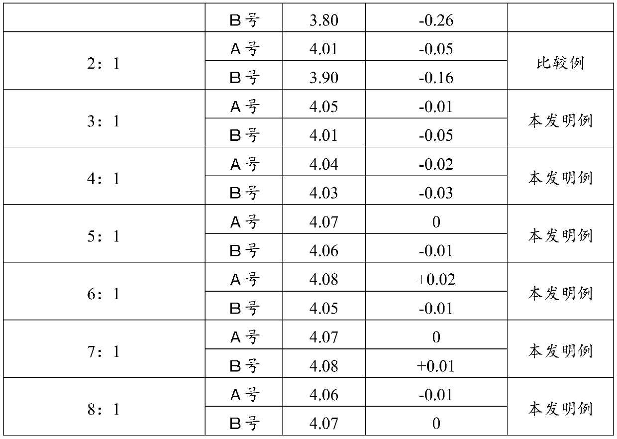 A method for filtering the decomposition liquid of continuous casting mold slag