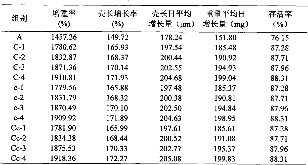 Energy-saving type culturing method of chaliotis diversicolor