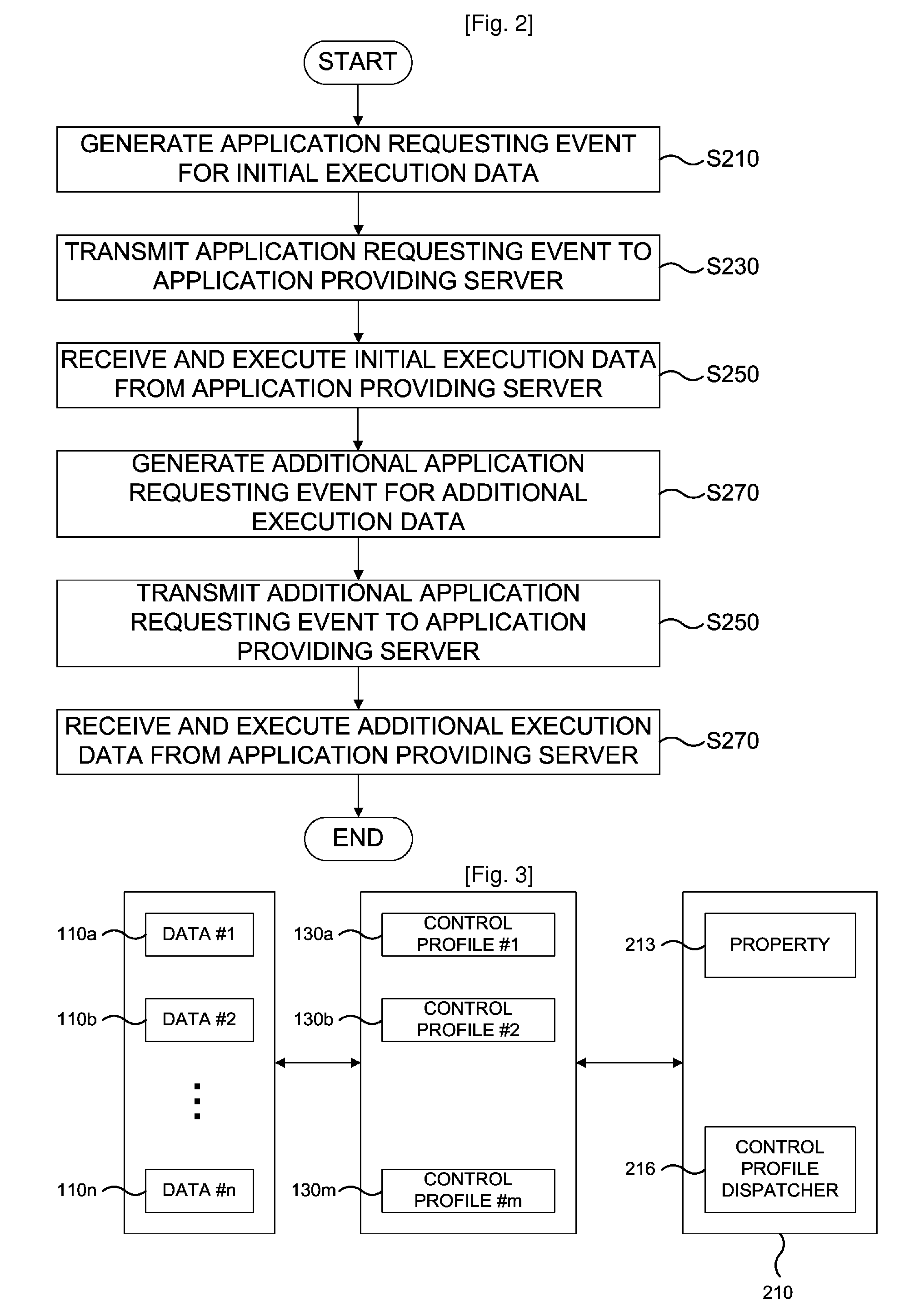 Method of providing mobile application