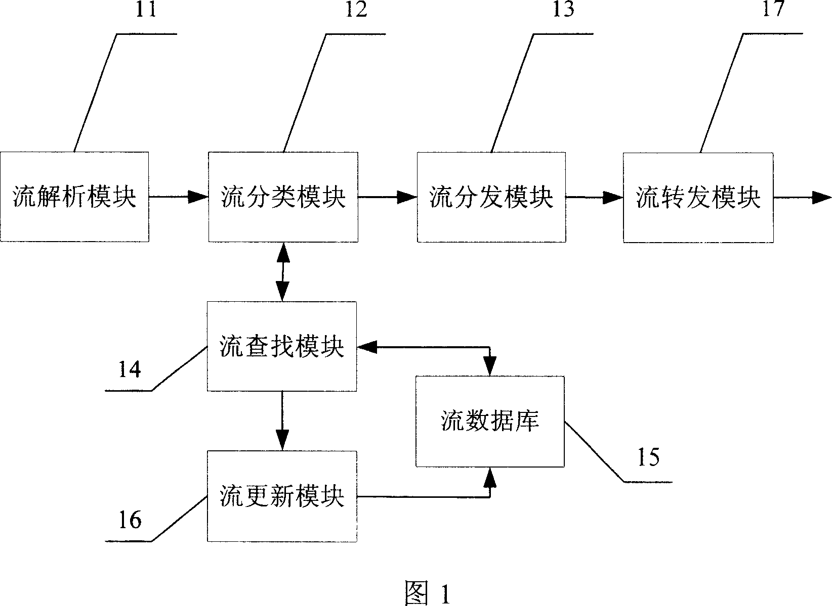 A method for implementing stream-based policy routing on network processor