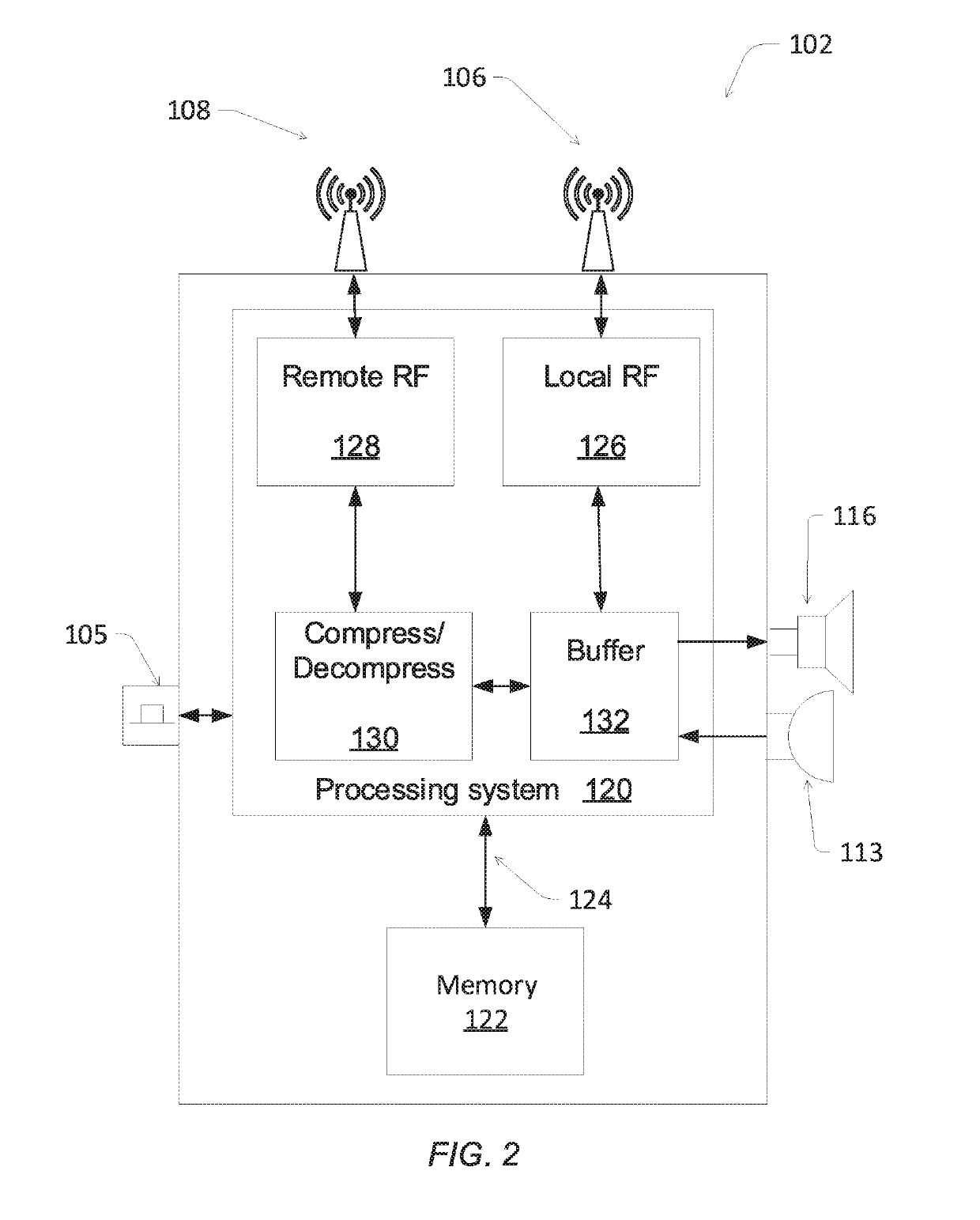 Hub device