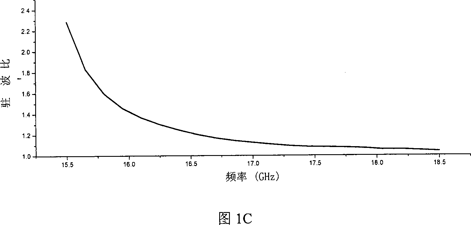 A coupling output structure for gyrotron traveling wave amplifier