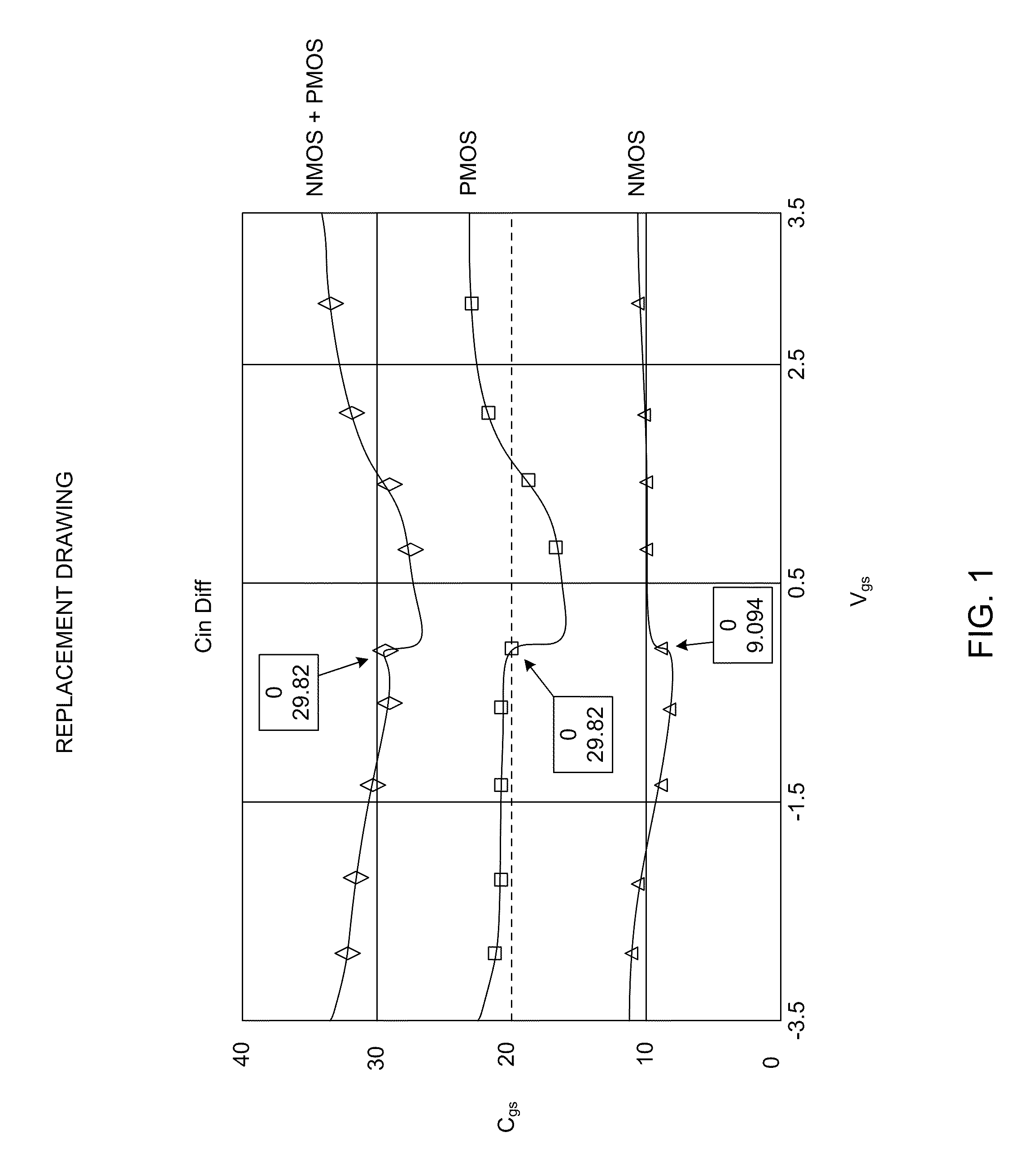 Non-linear capacitance compensation