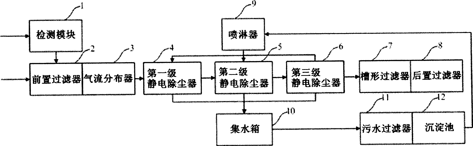 High wind-speed tunnel air electric dust-collection system