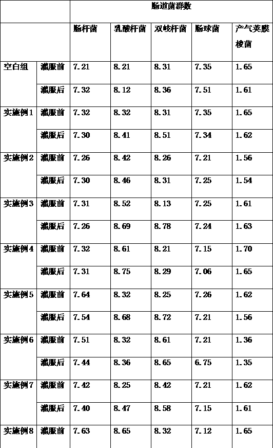 A kind of highly active probiotic solid beverage with anti-helicobacter pylori effect