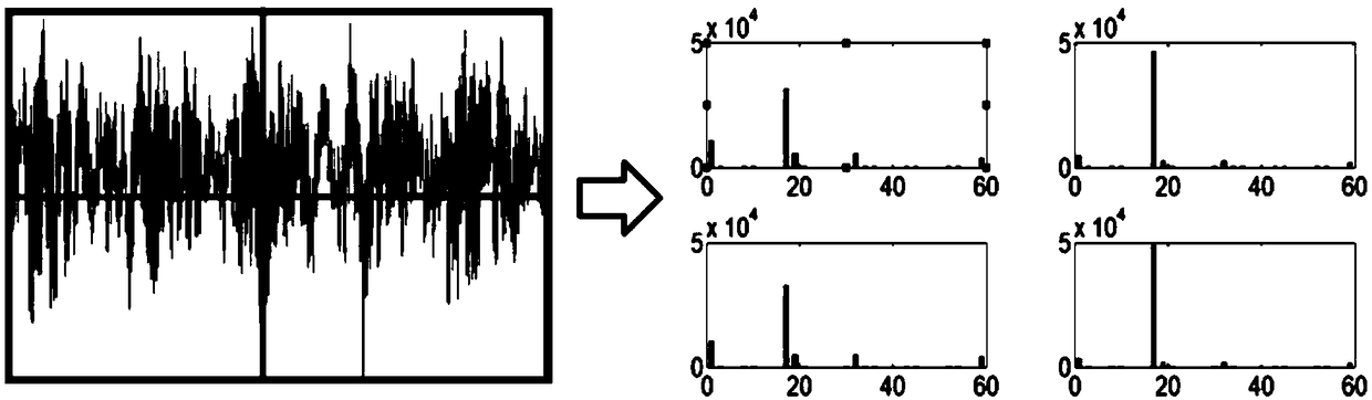 Rolling bearing prediction method and system based on local binary pattern and deep belief network