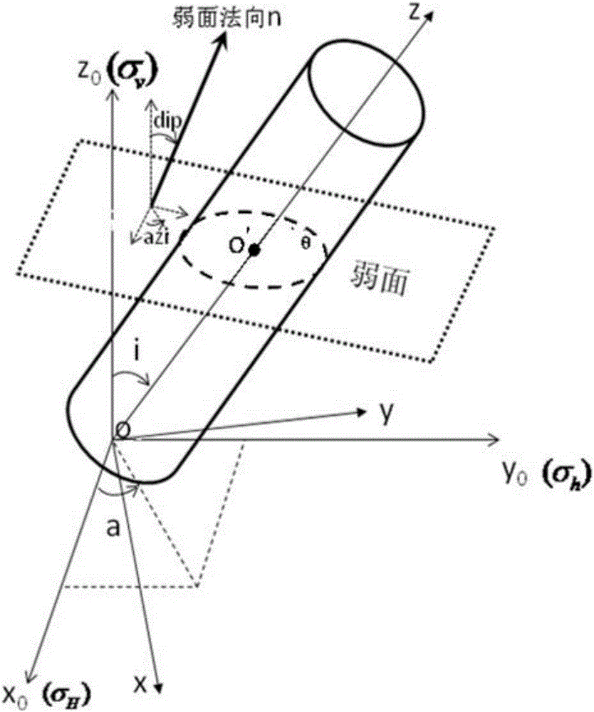 Calculation method of borehole sloughing pressure applicable to the bedding fractured stratum