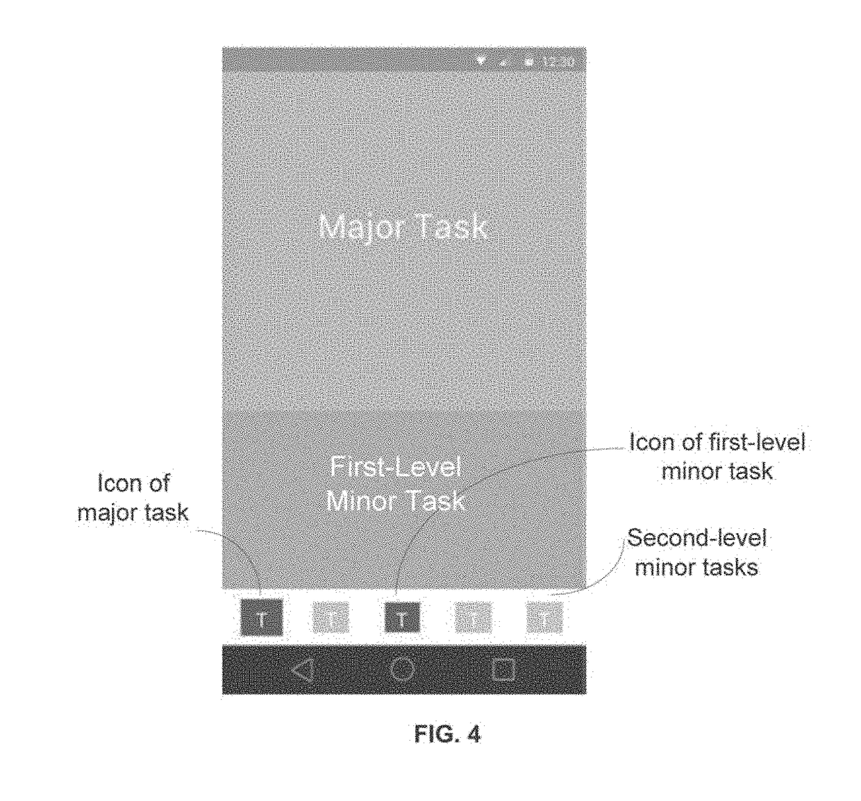 Mobile-phone UX design for multitasking with priority and layered structure