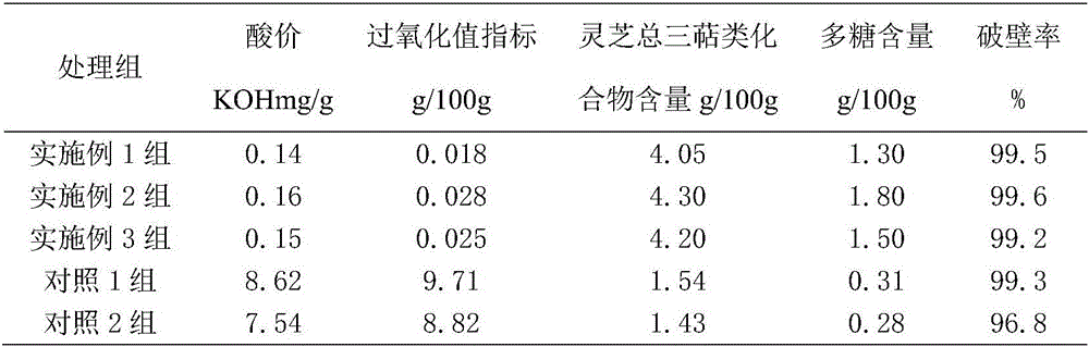 Ganoderma spore powder granules