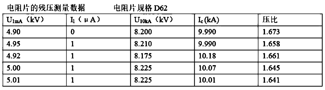 Liquid high resistance layer for zinc oxide varistors