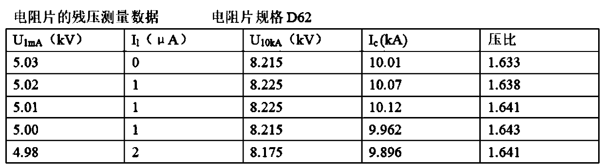 Liquid high resistance layer for zinc oxide varistors