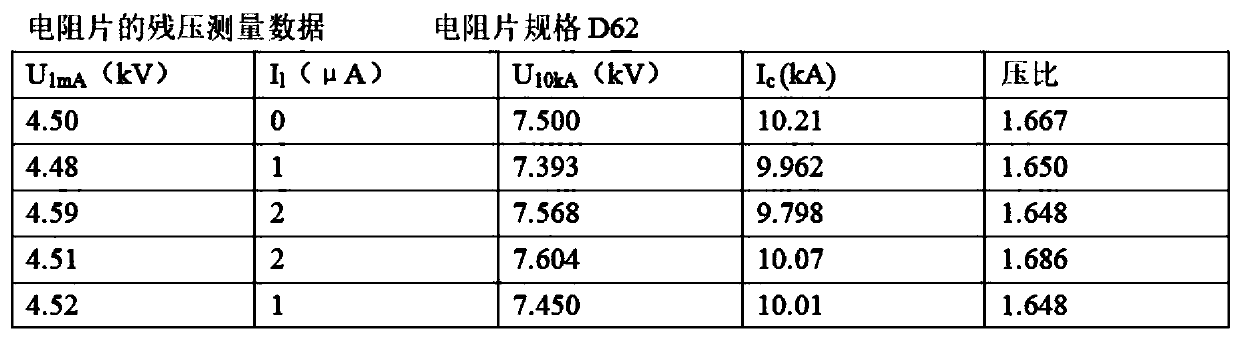 Liquid high resistance layer for zinc oxide varistors