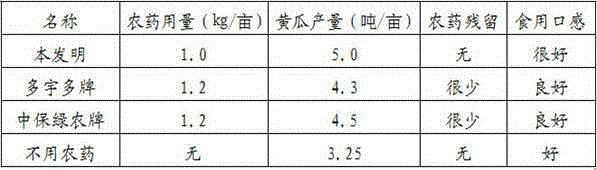 Biopesticide and usage method thereof